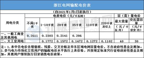 杭州冬天电费一般多少?杭州最近温度多少钱-图3 杭州冬天电费一般多少?杭州最近温度多少钱-图3