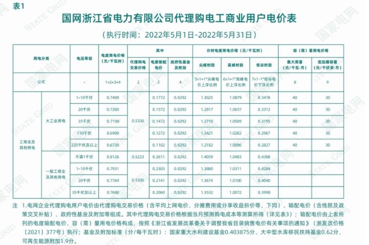 杭州冬天电费一般多少?杭州最近温度多少钱-图2 杭州冬天电费一般多少?杭州最近温度多少钱-图2