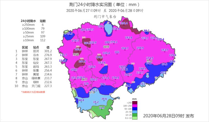 湖北大雨暴雨哪个地方较多?荆门市天气一年平均降水多少-图1 湖北大雨暴雨哪个地方较多?荆门市天气一年平均降水多少-图1