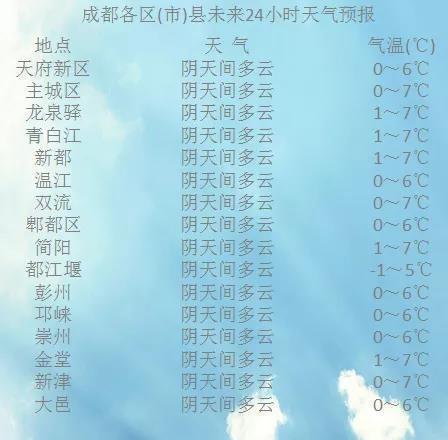 成都一年的温度是多少?成都15天温度是多少钱-图3 成都一年的温度是多少?成都15天温度是多少钱-图3