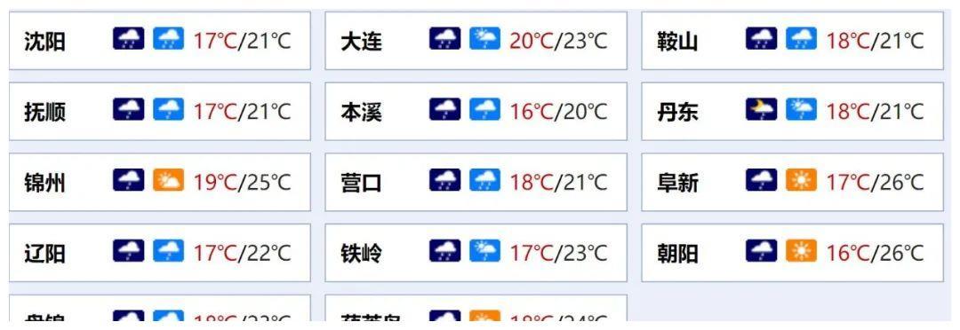 辽宁营口历史上冬天的最低温度是多少?营口今天的温度是多少-图3 辽宁营口历史上冬天的最低温度是多少?营口今天的温度是多少-图3