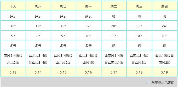 五月份正常多少度?一班五月份天气多少度-图3 五月份正常多少度?一班五月份天气多少度-图3