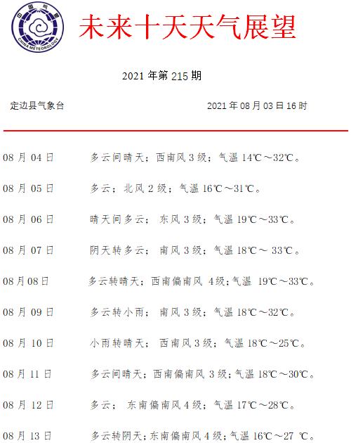 2021年六月底温度是多少?娄底现在可以晴多少天-图2 2021年六月底温度是多少?娄底现在可以晴多少天-图2