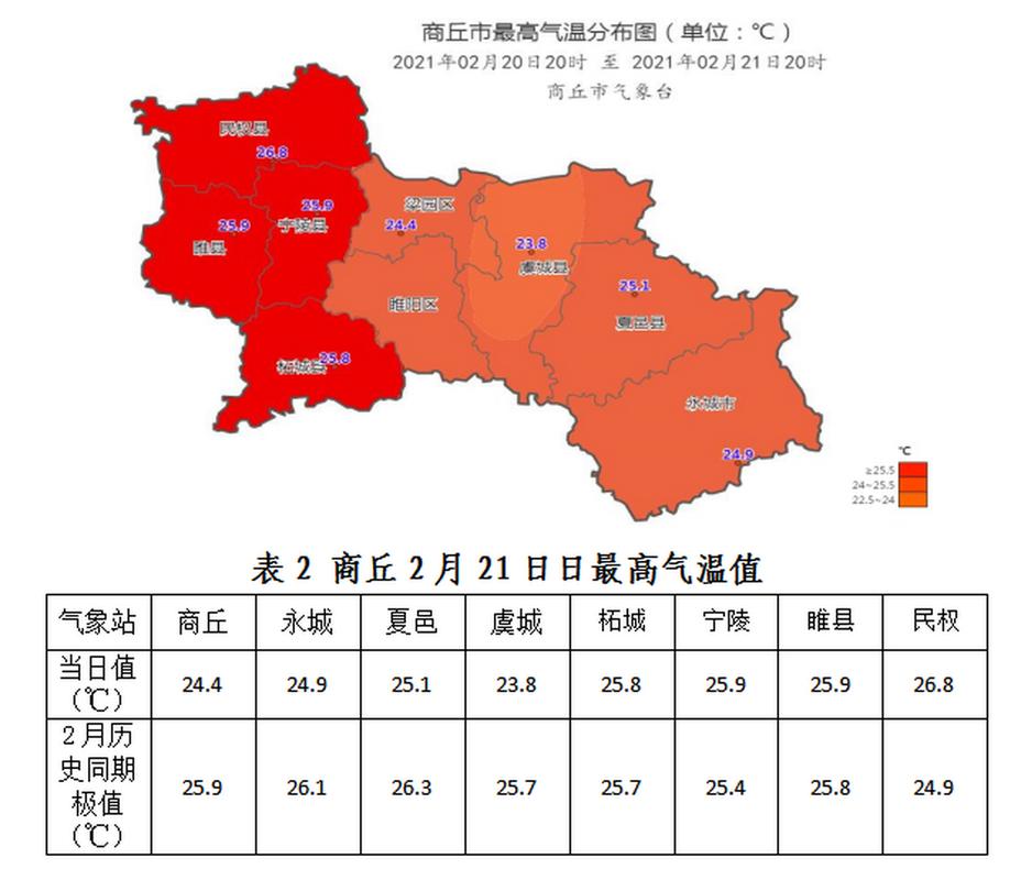 商丘怎么这么热?商丘现在的温度是多少-图3 商丘怎么这么热?商丘现在的温度是多少-图3