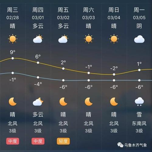 8月中旬乌鲁木齐的温度?乌鲁木齐今天多少度啊-图1 8月中旬乌鲁木齐的温度?乌鲁木齐今天多少度啊-图1