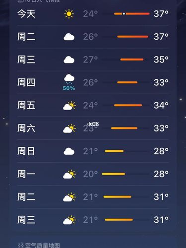 乌鲁木齐今天天气适合穿啥衣服?乌鲁木齐明天的温度是多少-图3 乌鲁木齐今天天气适合穿啥衣服?乌鲁木齐明天的温度是多少-图3