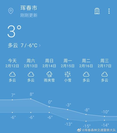 珲春和丹东哪个气候好?今天珲春天气多少度-图2 珲春和丹东哪个气候好?今天珲春天气多少度-图2