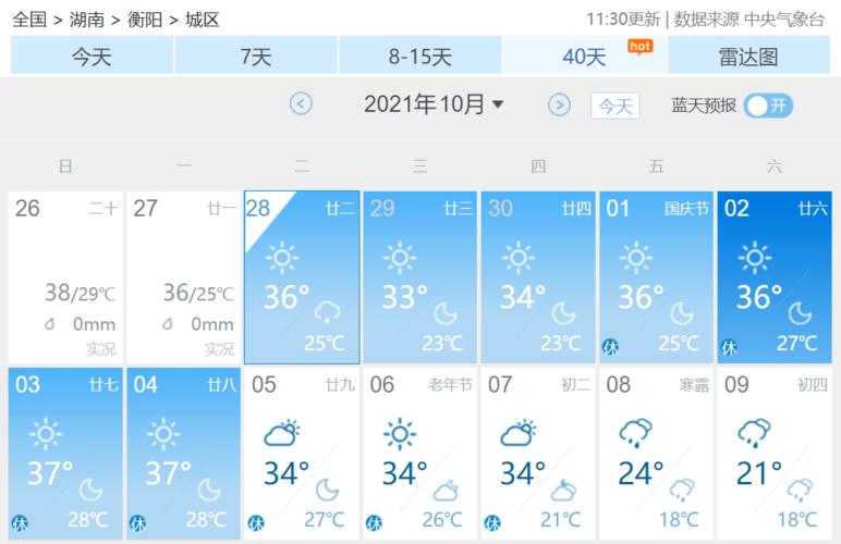 2021衡阳高温还将持续多久?湖南耒阳的气温是多少-图3 2021衡阳高温还将持续多久?湖南耒阳的气温是多少-图3