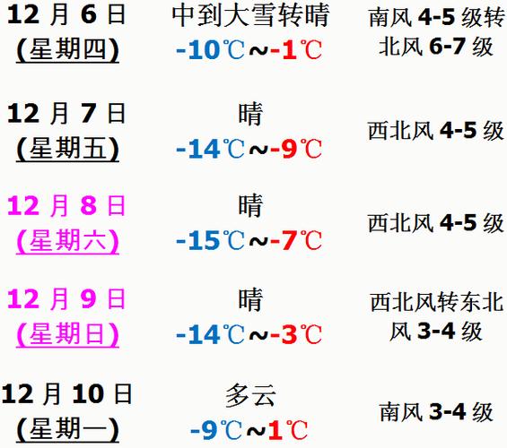 营口冬季最低温度是多少?营口今天的温度是多少钱-图3 营口冬季最低温度是多少?营口今天的温度是多少钱-图3