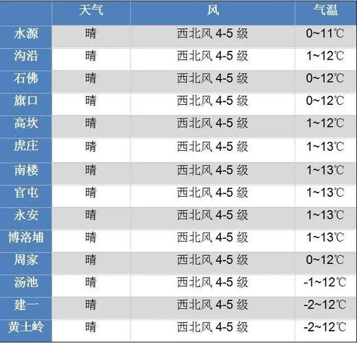 营口冬季最低温度是多少?营口今天的温度是多少钱-图1 营口冬季最低温度是多少?营口今天的温度是多少钱-图1