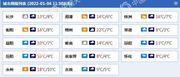 娄底什么时候会下雨?湖南娄底现在多少度-图2 娄底什么时候会下雨?湖南娄底现在多少度-图2
