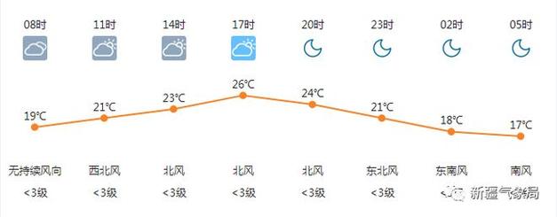 商丘是什么温度带?商丘现在的温度是多少时间-图1 商丘是什么温度带?商丘现在的温度是多少时间-图1