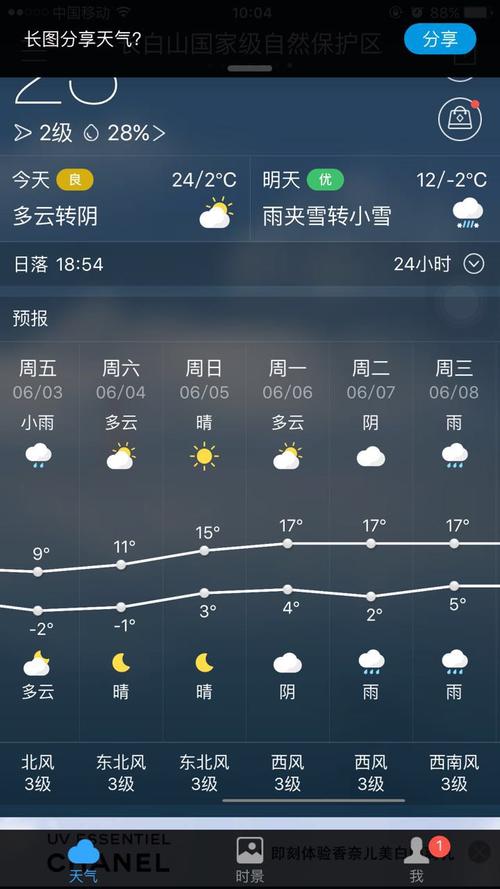 东北6月份景区气温怎么样?吉林3月份气温是多少度-图3 东北6月份景区气温怎么样?吉林3月份气温是多少度-图3