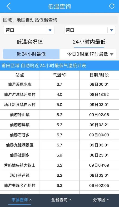 莆田市区冬季最冷的时候是几月?平均气温多少度?福建莆田夏天的温度多少-图2 莆田市区冬季最冷的时候是几月?平均气温多少度?福建莆田夏天的温度多少-图2