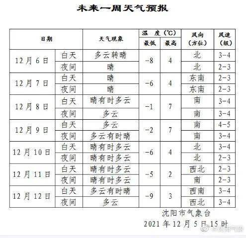 沈阳气候特点及四季特点?3月沈阳气温是多少-图1 沈阳气候特点及四季特点?3月沈阳气温是多少-图1