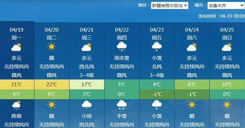 乌鲁木齐天气预报15天穿什么衣服？乌鲁木齐明天的温度是多少度-图3