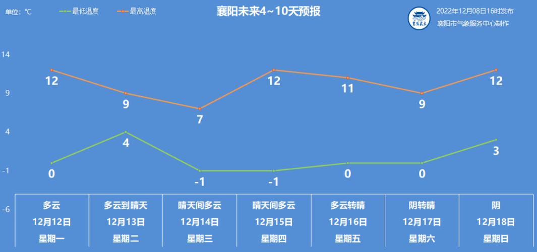 2021年2月襄阳天气?湖北省襄阳市后天气温多少度-图2 2021年2月襄阳天气?湖北省襄阳市后天气温多少度-图2
