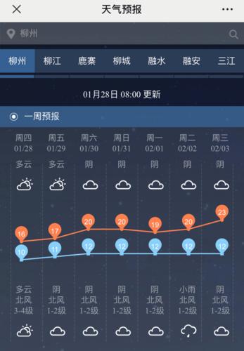 2021年柳州还有冷空气到来吗?柳州明天天气多少度-图1 2021年柳州还有冷空气到来吗?柳州明天天气多少度-图1