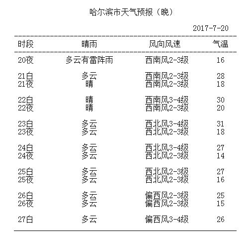 2021年11月13日温度?东北绥化温度今天是多少度-图1 2021年11月13日温度?东北绥化温度今天是多少度-图1