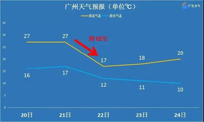 香港海面温度多少?今天香港温度多少-图2 香港海面温度多少?今天香港温度多少-图2