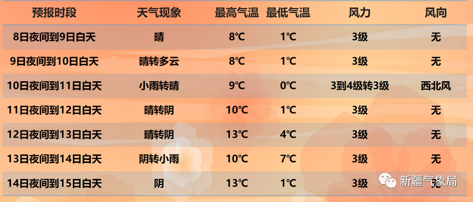 三月底气温能达到多少度?3月沈阳气温是多少度-图2 三月底气温能达到多少度?3月沈阳气温是多少度-图2
