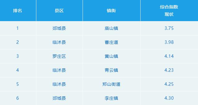 临沭是哪个省?郯城县夏天最高气温是多少预报-图1 临沭是哪个省?郯城县夏天最高气温是多少预报-图1