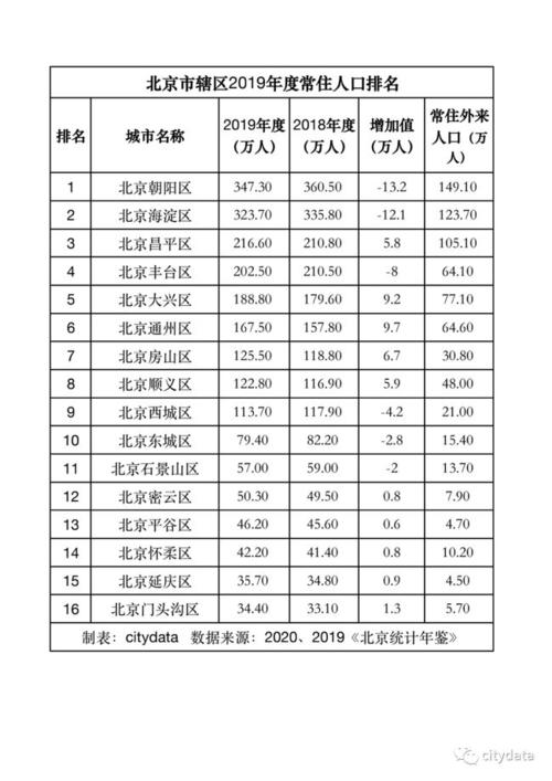 北京朝阳区面积人口?朝阳区今天多少度-图1 北京朝阳区面积人口?朝阳区今天多少度-图1