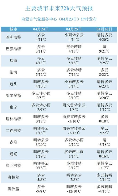 内蒙古冬天持续几个月?丰镇天气最冷多少度-图3 内蒙古冬天持续几个月?丰镇天气最冷多少度-图3