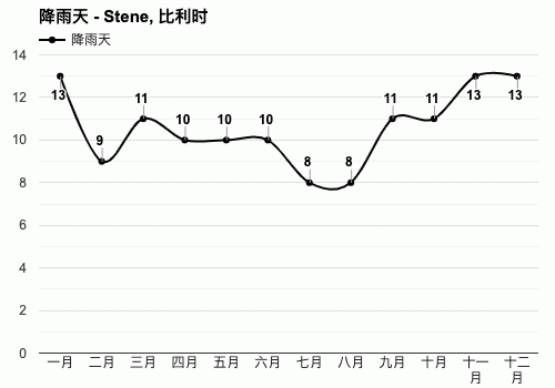 比利时的气候特点?比利时温度多少度-图3 比利时的气候特点?比利时温度多少度-图3