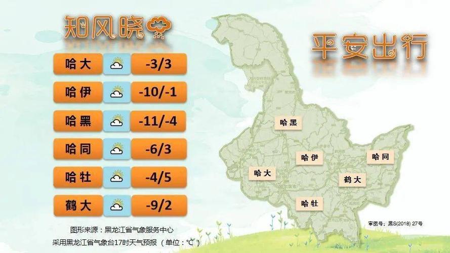 绥化冬天最冷多少度?黑龙江绥化现在多少度-图2 绥化冬天最冷多少度?黑龙江绥化现在多少度-图2