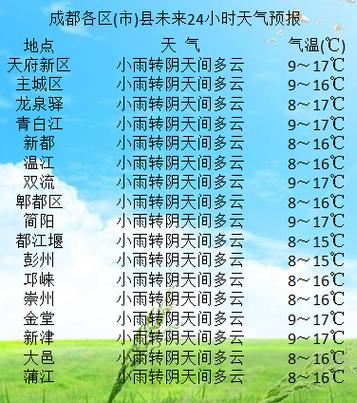 成都3月天气穿衣建议?成都3月4号的温度是多少-图3 成都3月天气穿衣建议?成都3月4号的温度是多少-图3