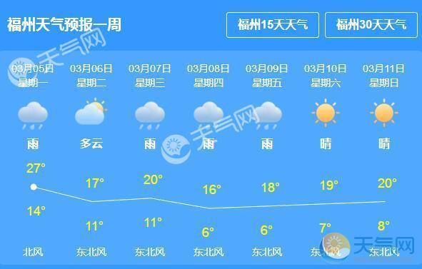 福州的天气文案?福建福州今天天气多少温度-图2 福州的天气文案?福建福州今天天气多少温度-图2