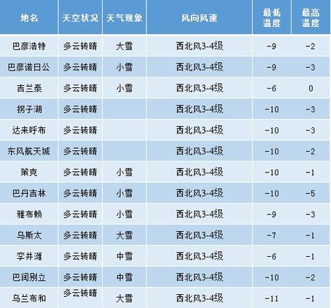 2021年11月份哪天下的大雪?11月中旬的沈阳气温有多少度-图1 2021年11月份哪天下的大雪?11月中旬的沈阳气温有多少度-图1