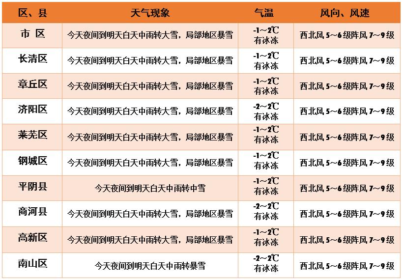2021年11月份哪天下的大雪?11月中旬的沈阳气温有多少度-图2 2021年11月份哪天下的大雪?11月中旬的沈阳气温有多少度-图2