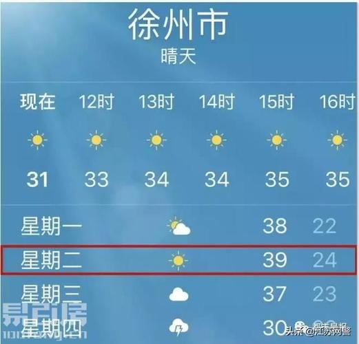 徐州气候怎么样?江苏徐州4月份气温是多少-图1 徐州气候怎么样?江苏徐州4月份气温是多少-图1