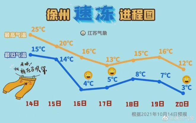 徐州气候怎么样?江苏徐州4月份气温是多少-图2 徐州气候怎么样?江苏徐州4月份气温是多少-图2