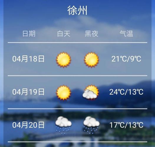 徐州气候怎么样?江苏徐州4月份气温是多少-图3 徐州气候怎么样?江苏徐州4月份气温是多少-图3