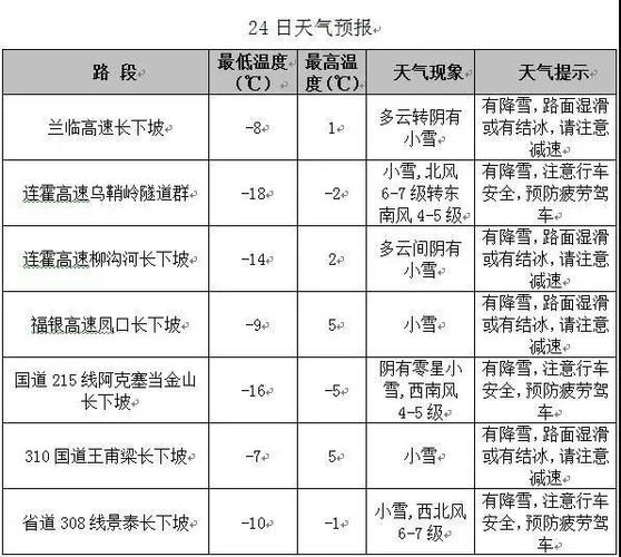 张掖最冷的时候是多少度?张掖气温多少度-图3 张掖最冷的时候是多少度?张掖气温多少度-图3