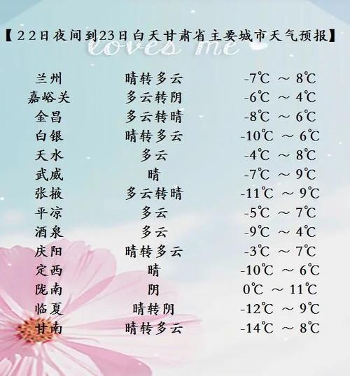 甘肃省张掖地区今年下半年雨水多吗?甘肃张掖气温多少-图3 甘肃省张掖地区今年下半年雨水多吗?甘肃张掖气温多少-图3
