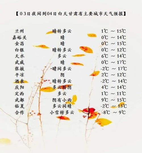 甘肃省张掖地区今年下半年雨水多吗?甘肃张掖气温多少-图2 甘肃省张掖地区今年下半年雨水多吗?甘肃张掖气温多少-图2