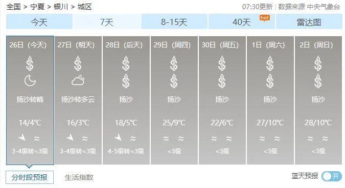 宁夏现在的天气如何,穿什么衣服?银川现在的天气是多少度-图1 宁夏现在的天气如何,穿什么衣服?银川现在的天气是多少度-图1