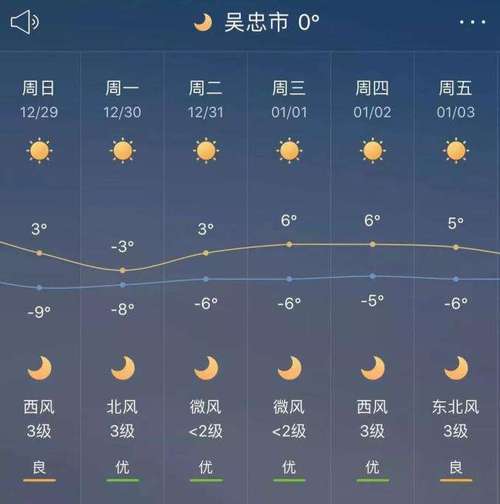 宁夏现在的天气如何,穿什么衣服?银川现在的天气是多少度-图2 宁夏现在的天气如何,穿什么衣服?银川现在的天气是多少度-图2