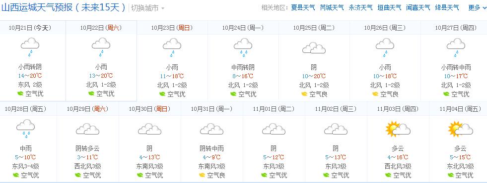 2023年4月22号山西吕梁这场雪对核桃有影响吗?山西汾阳气温多少度-图1 2023年4月22号山西吕梁这场雪对核桃有影响吗?山西汾阳气温多少度-图1