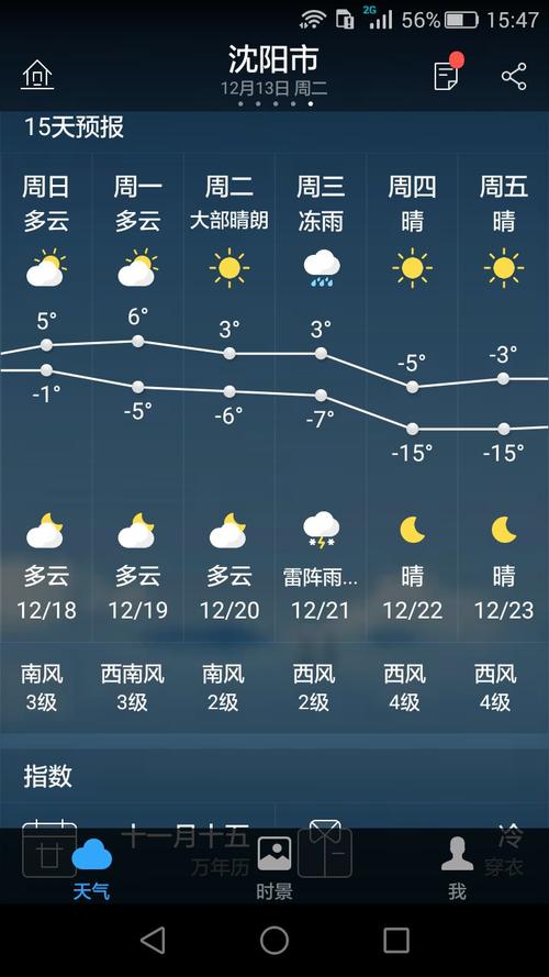 沈阳的天气预报能准点吗?今天沈阳天气多少度是阴还是晴-图3 沈阳的天气预报能准点吗?今天沈阳天气多少度是阴还是晴-图3
