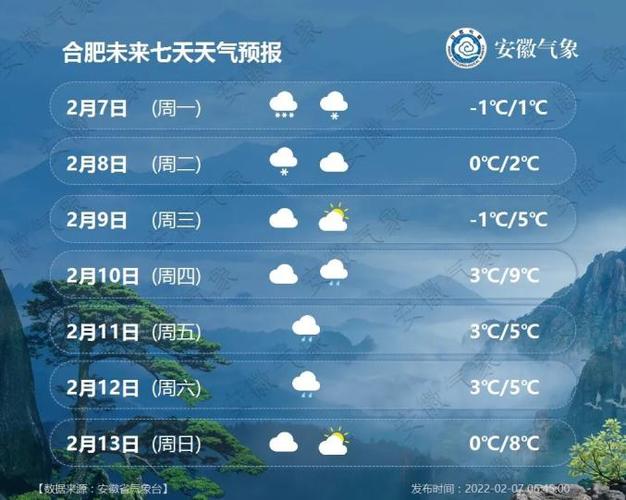 安徽六安近日天气情况?3月4号安徽金寨气温多少度-图1 安徽六安近日天气情况?3月4号安徽金寨气温多少度-图1