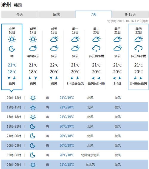 7-8月份济州岛的气候温度?韩国3月份天气是多少-图3 7-8月份济州岛的气候温度?韩国3月份天气是多少-图3