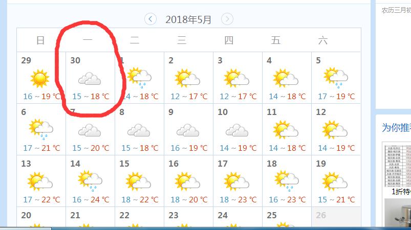 普陀山天气预报30天查询结果?13一16号普陀山天气预报是多少-图1 普陀山天气预报30天查询结果?13一16号普陀山天气预报是多少-图1
