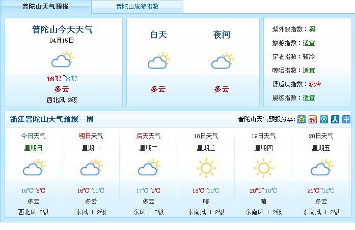普陀山天气预报30天查询结果?13一16号普陀山天气预报是多少-图2 普陀山天气预报30天查询结果?13一16号普陀山天气预报是多少-图2