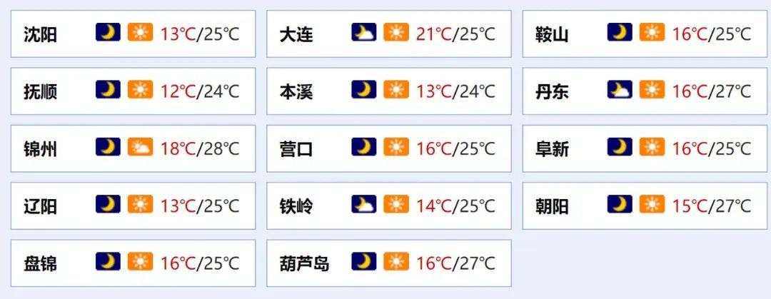 锦州天气穿什么衣服?锦州今天晚间气温多少度-图2 锦州天气穿什么衣服?锦州今天晚间气温多少度-图2