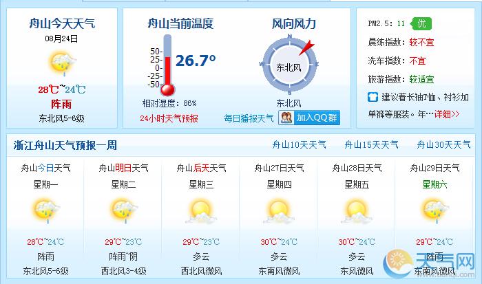舟山10月底温度一般多少?浙江舟山温度多少时间-图2 舟山10月底温度一般多少?浙江舟山温度多少时间-图2